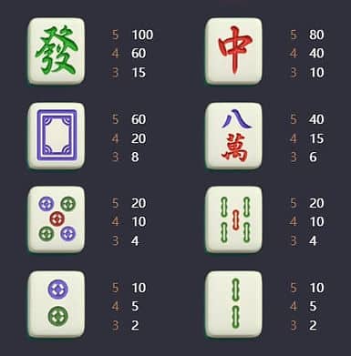 Sabai999_PG_MahjongWay_winpay